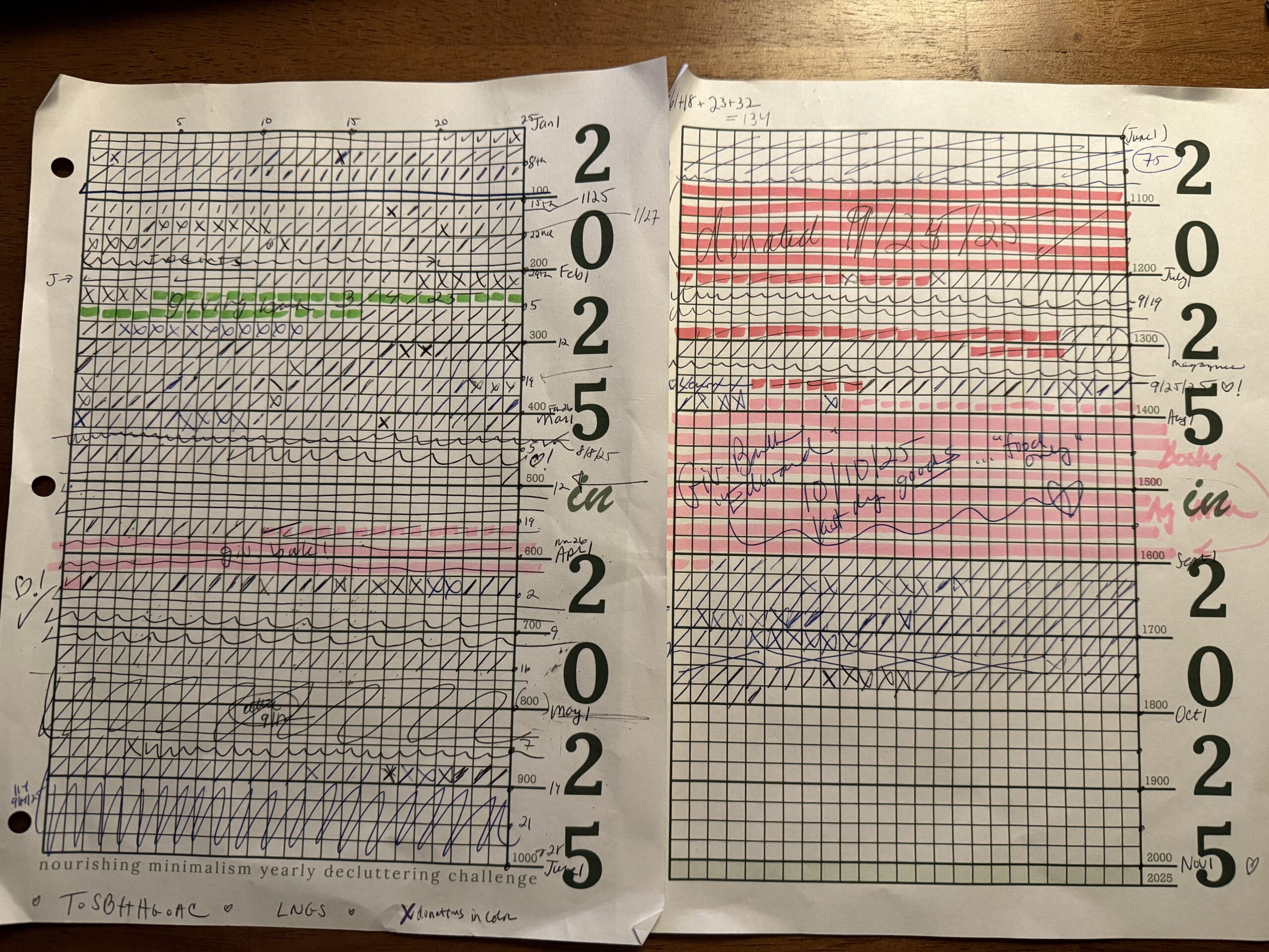 Out with the Old…  Bye-bye, ’25!
